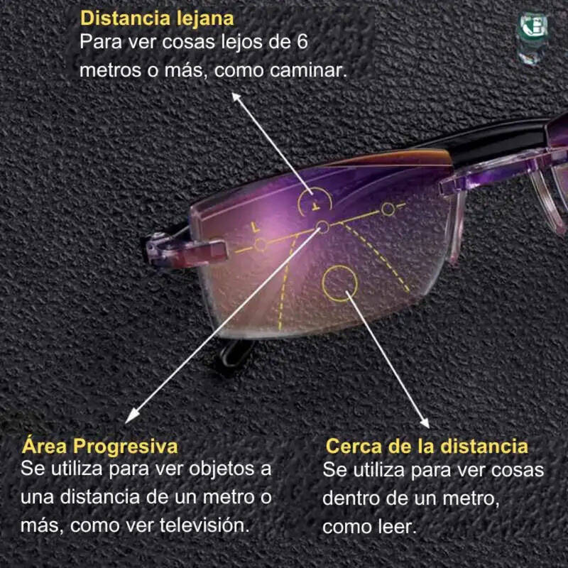 Lentes TR90 - Revolución Ocular (Unisex)